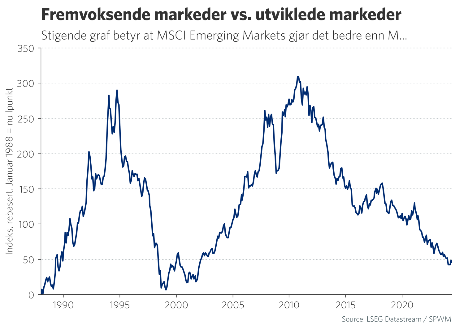 Fremvoksende markeder vs. utviklede markeder