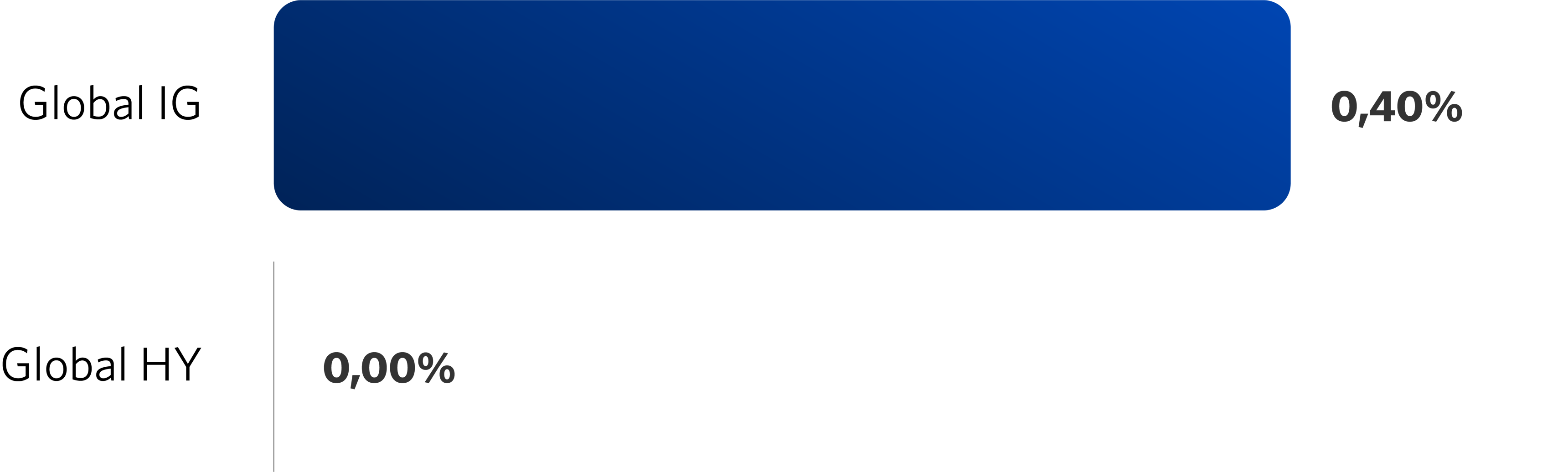 Graf 4: Utvalgte renteindekser