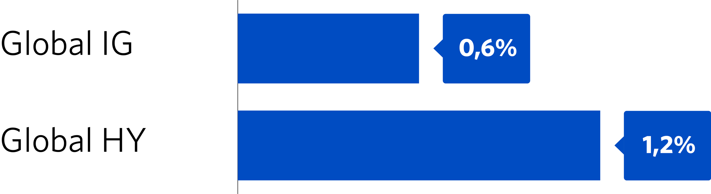 GRAF 4: UTVALGTE RENTEINDEKSER