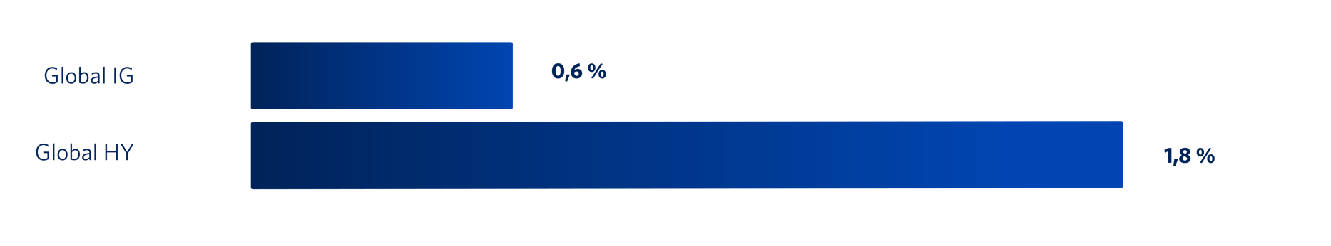 Graf 4: Utvalgte renteindekser